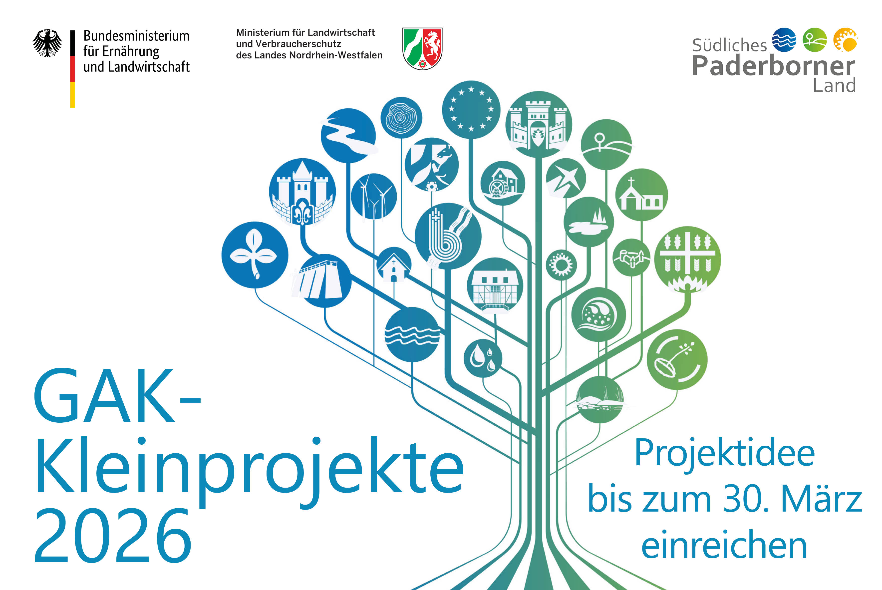 Projektaufruf Kleinprojekte